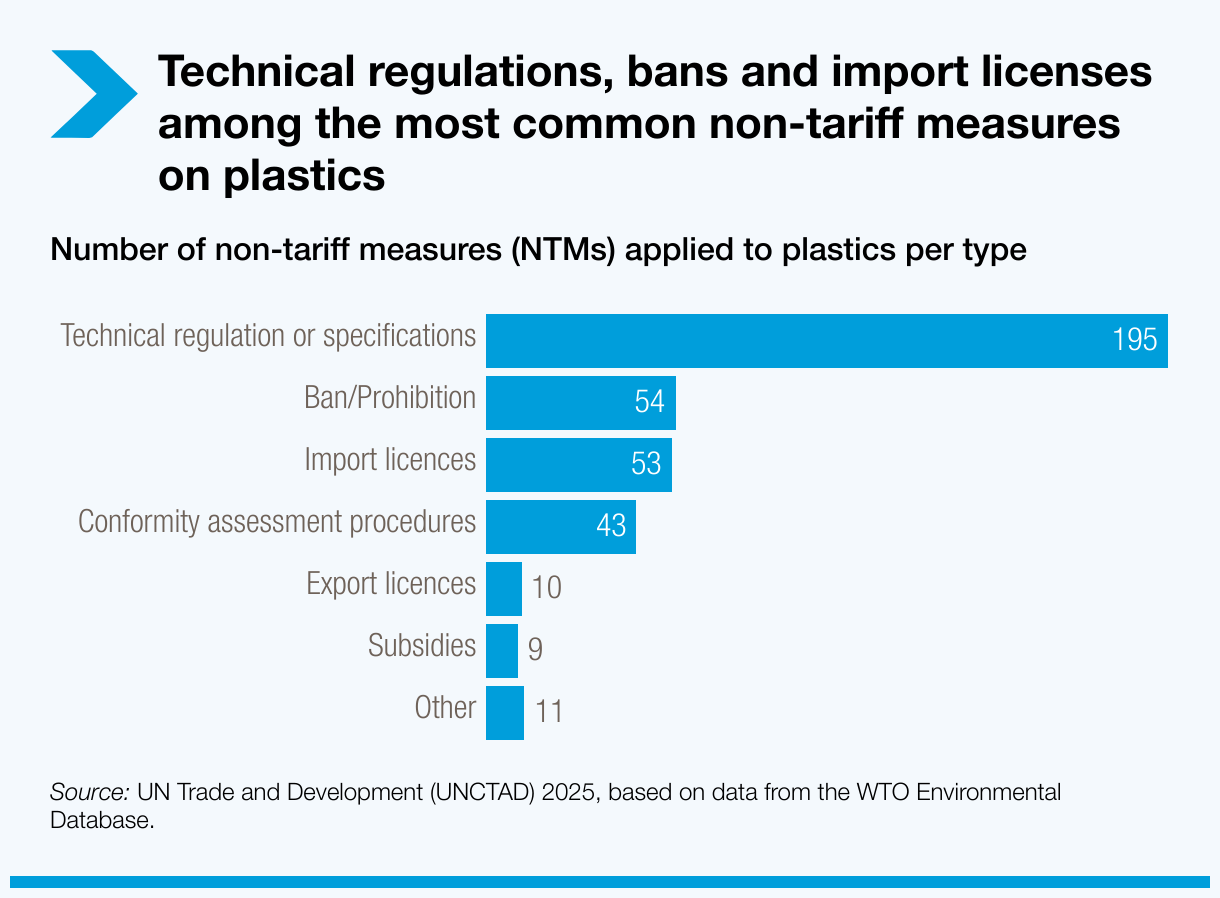 technical-regulations-bans-and-import-licenses-among-the-most-common-non-tariff-measures-on-plastics.png