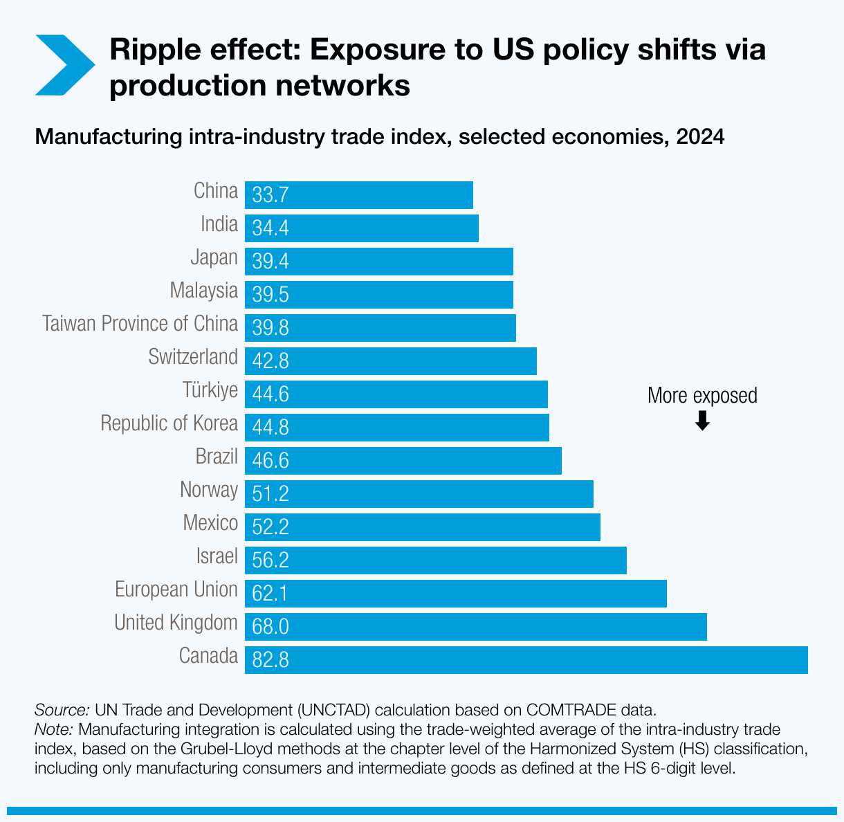 ripple-effect-exposure-to-us-policy-shifts-via-production-networks.png