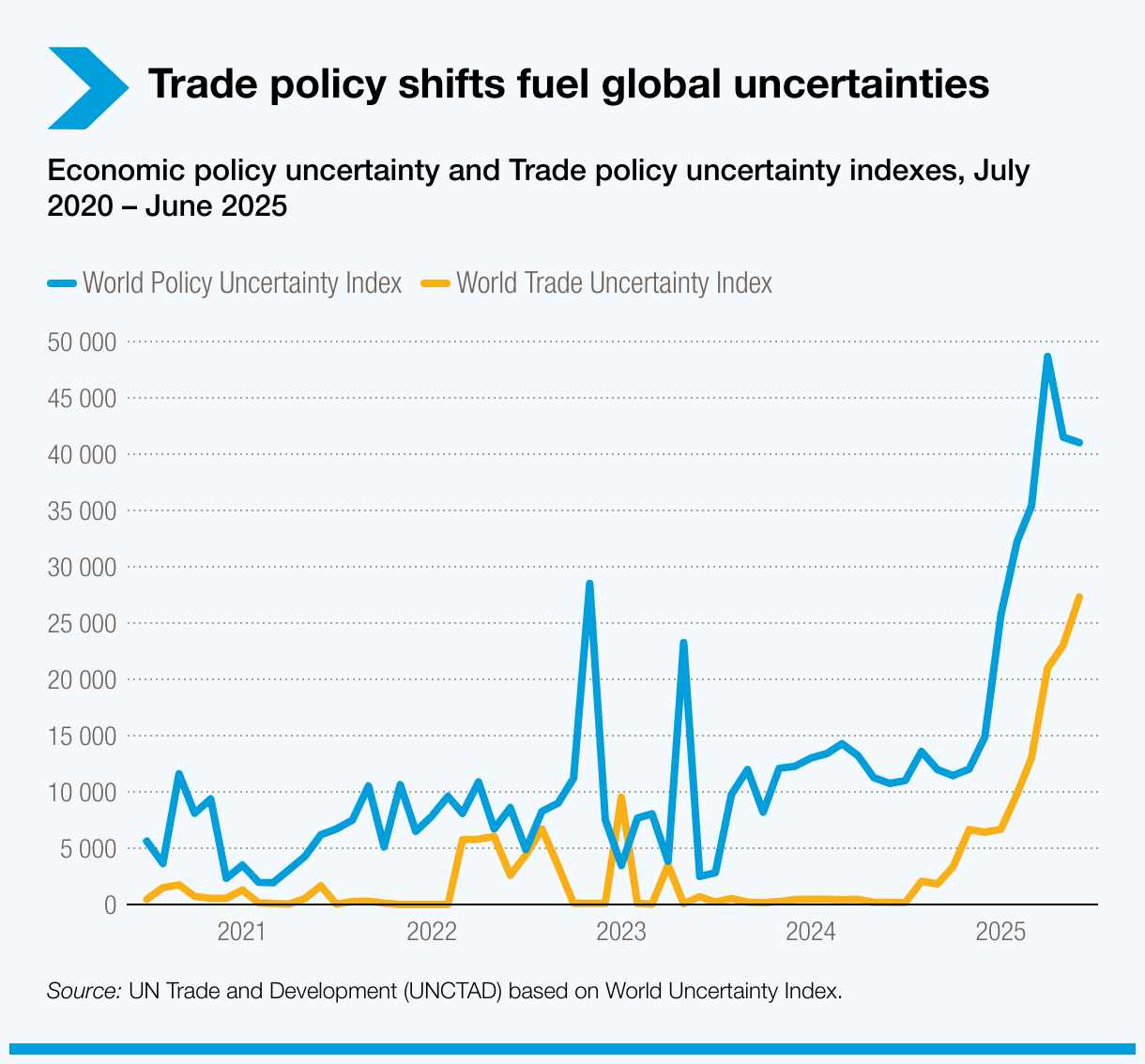 trade-policy-shifts-fuel-global-uncertainties.png