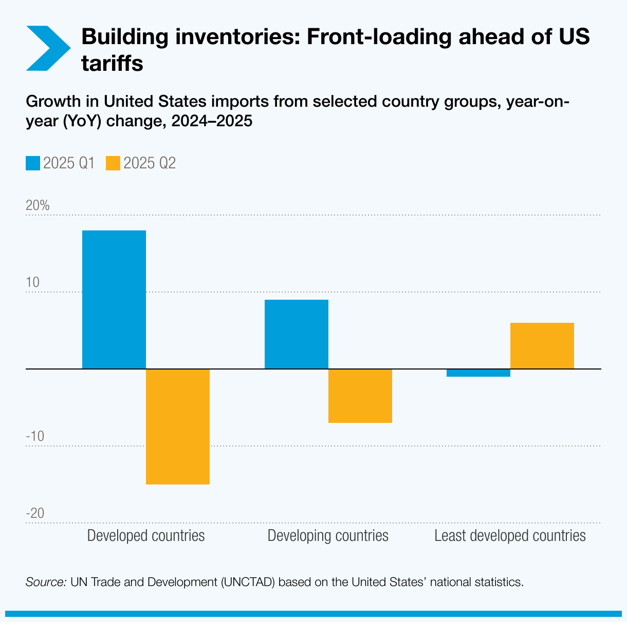 building-inventories-front-loading-ahead-of-us-tariffs.png