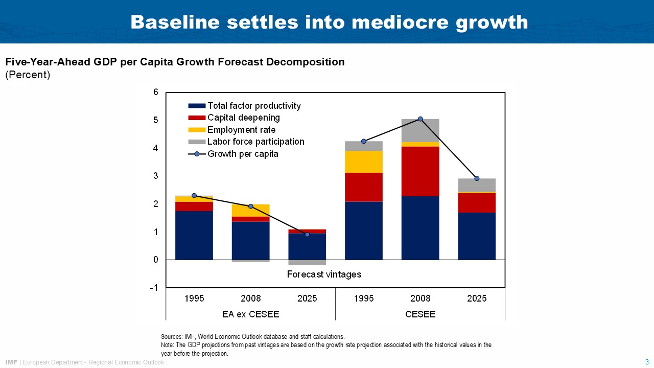 Speech by Alfred Kammer, Director, IMF European Department, at the House of the Euro, Brussels