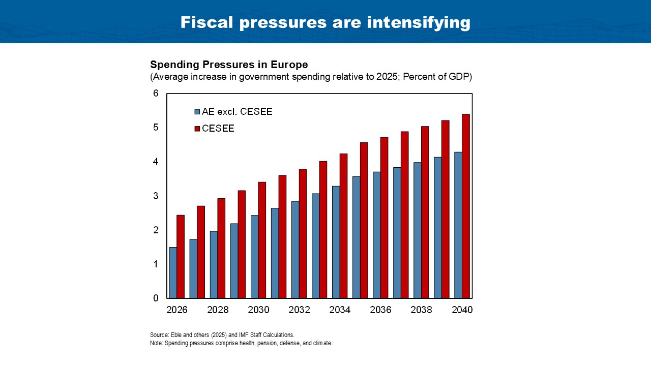 Speech by Alfred Kammer, Director, IMF European Department, at the House of the Euro, Brussels
