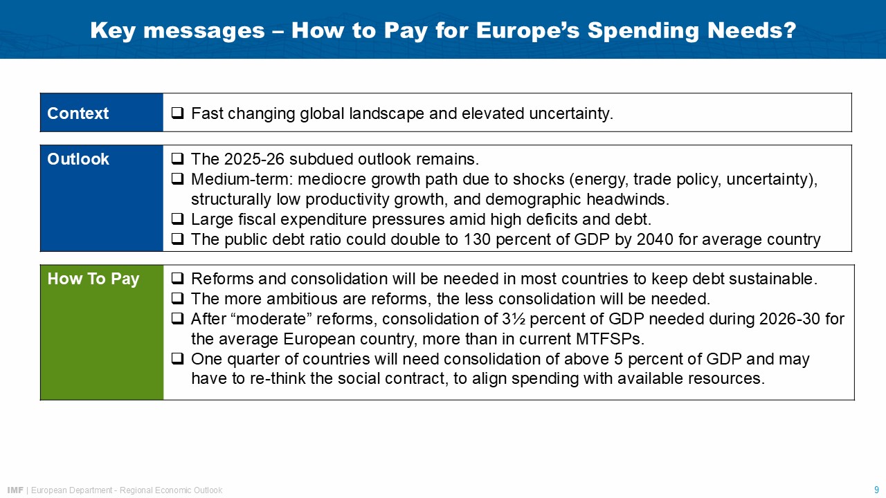 Speech by Alfred Kammer, Director, IMF European Department, at the House of the Euro, Brussels