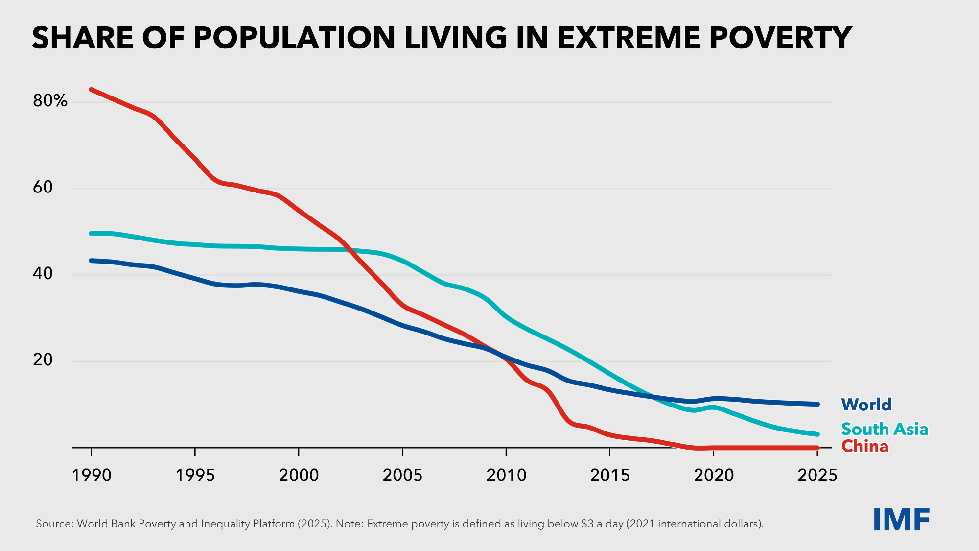 sp030526-shaping-asias-future_Slide_1_FINAL