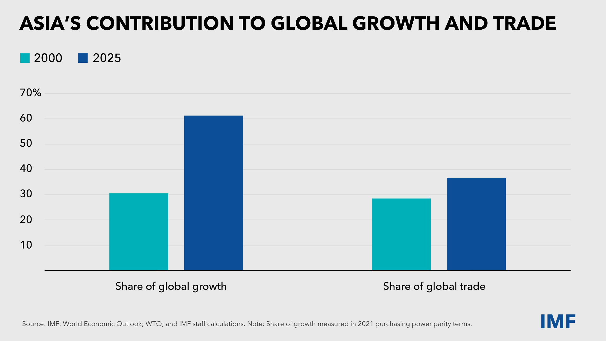sp030526-shaping-asias-future_Slide_2_FINAL