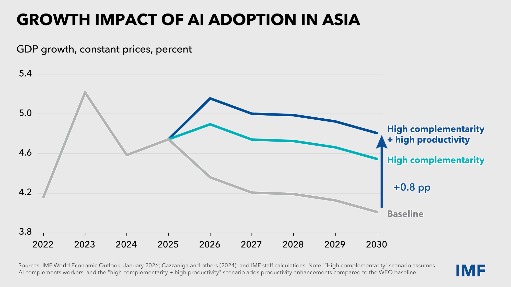 sp030526-shaping-asias-future_Slide_3_FINAL