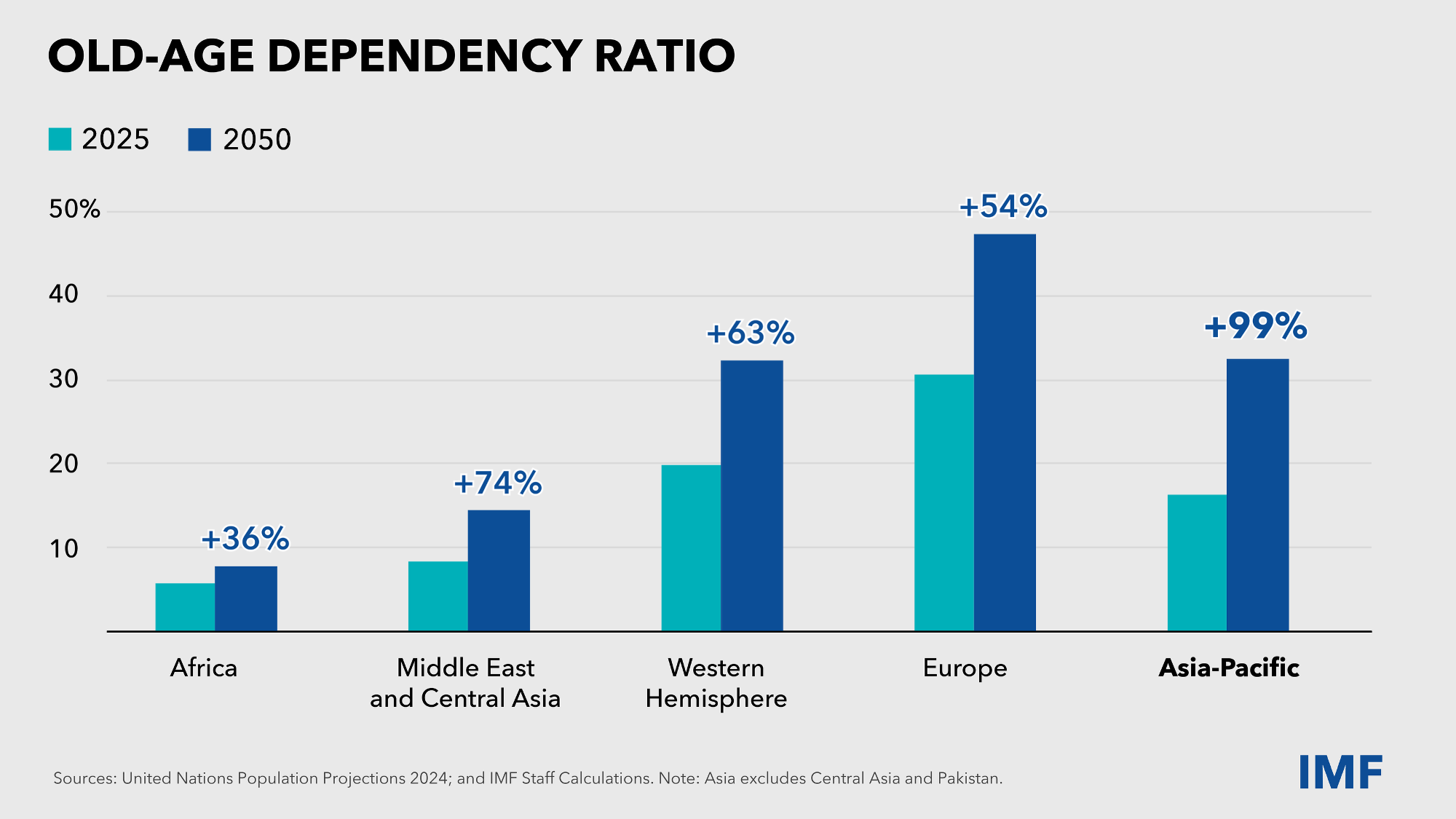 sp030526-shaping-asias-future_Slide_4_FINAL
