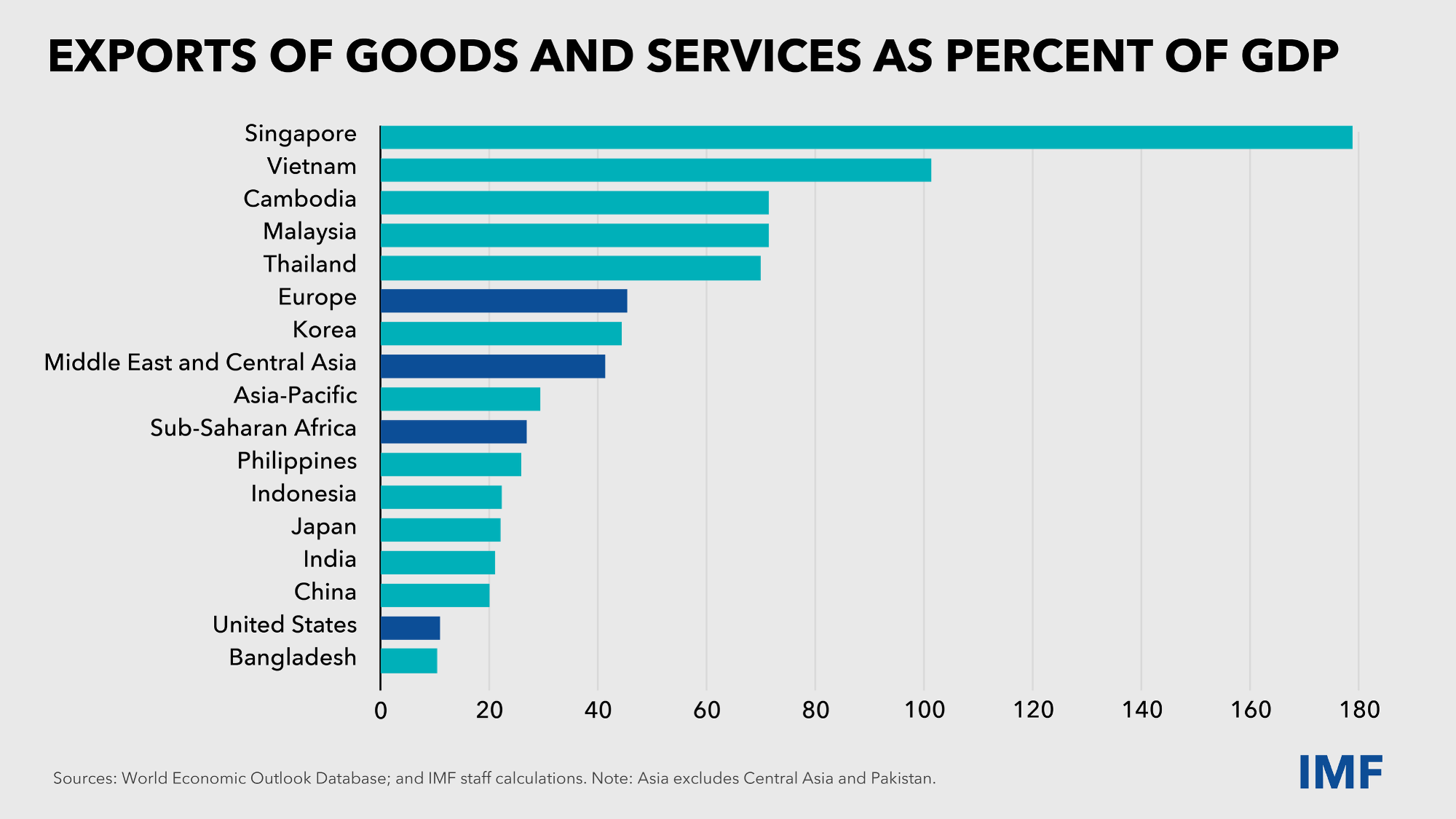 sp030526-shaping-asias-future_Slide_5_FINAL