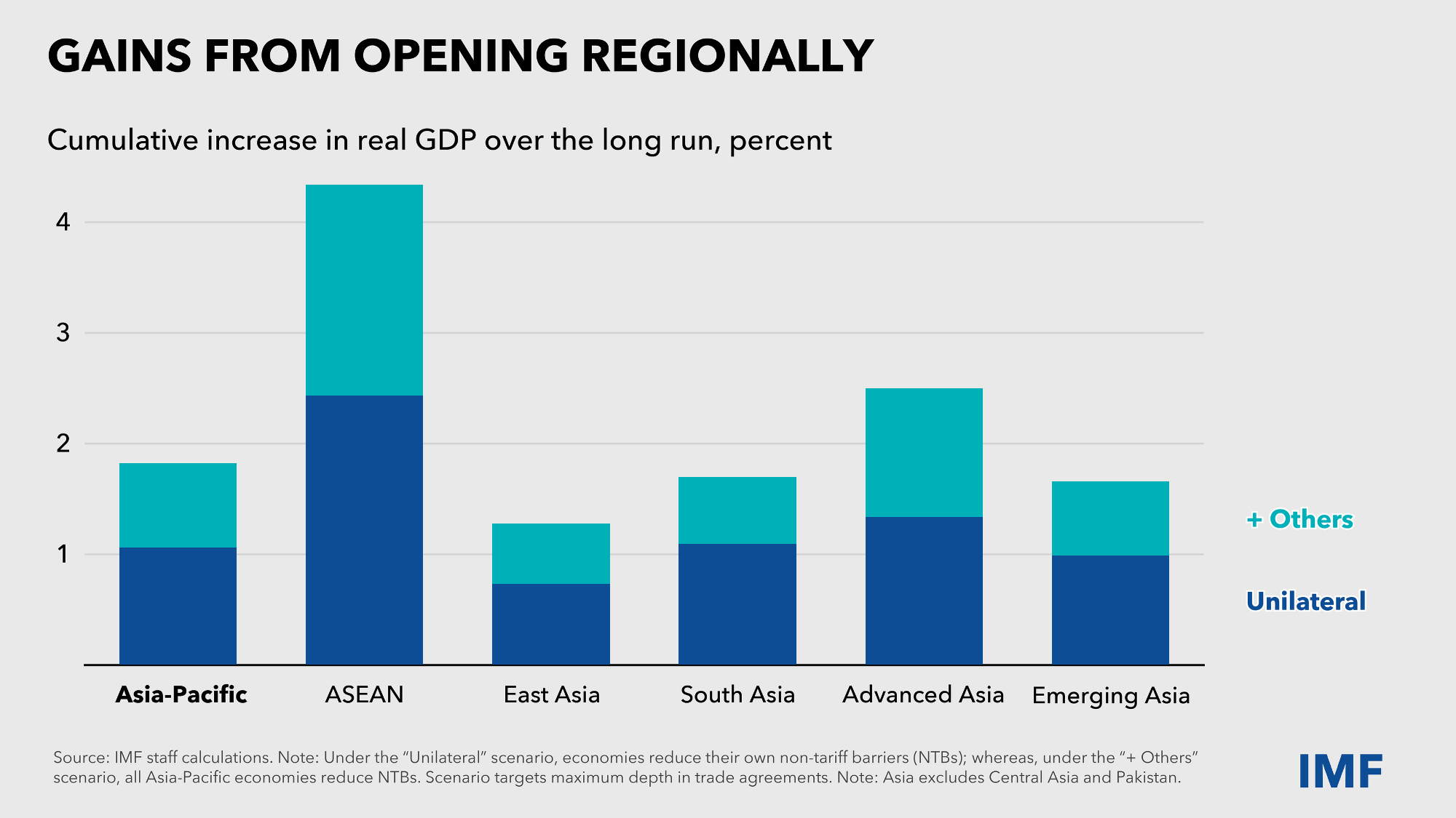 sp030526-shaping-asias-future_Slide_6_FINAL